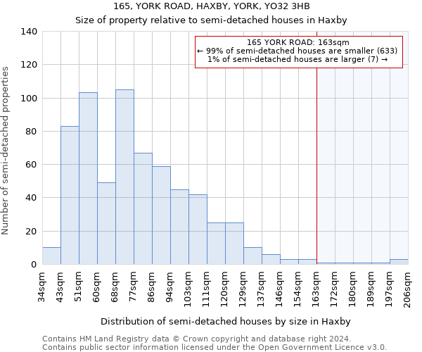 165, YORK ROAD, HAXBY, YORK, YO32 3HB: Size of property relative to detached houses in Haxby