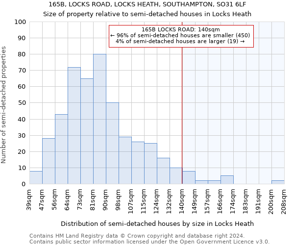 165B, LOCKS ROAD, LOCKS HEATH, SOUTHAMPTON, SO31 6LF: Size of property relative to detached houses in Locks Heath