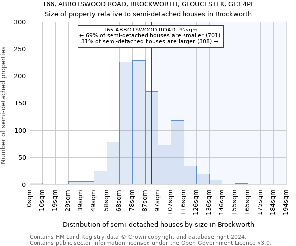 166, ABBOTSWOOD ROAD, BROCKWORTH, GLOUCESTER, GL3 4PF: Size of property relative to detached houses in Brockworth