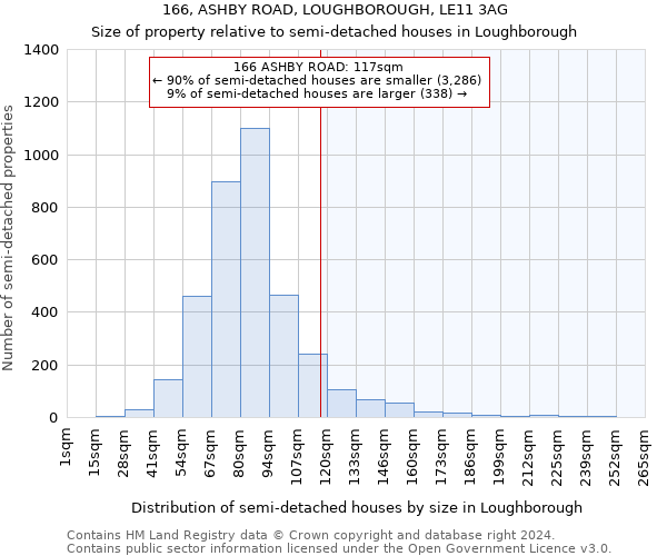 166, ASHBY ROAD, LOUGHBOROUGH, LE11 3AG: Size of property relative to detached houses in Loughborough