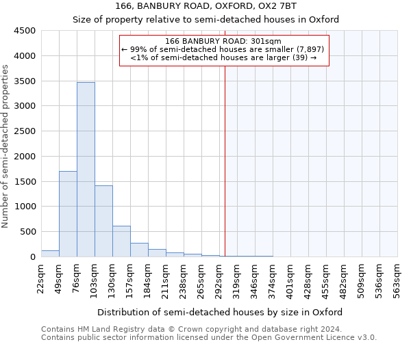 166, BANBURY ROAD, OXFORD, OX2 7BT: Size of property relative to detached houses in Oxford