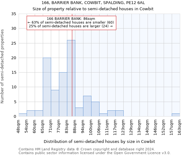 166, BARRIER BANK, COWBIT, SPALDING, PE12 6AL: Size of property relative to detached houses in Cowbit