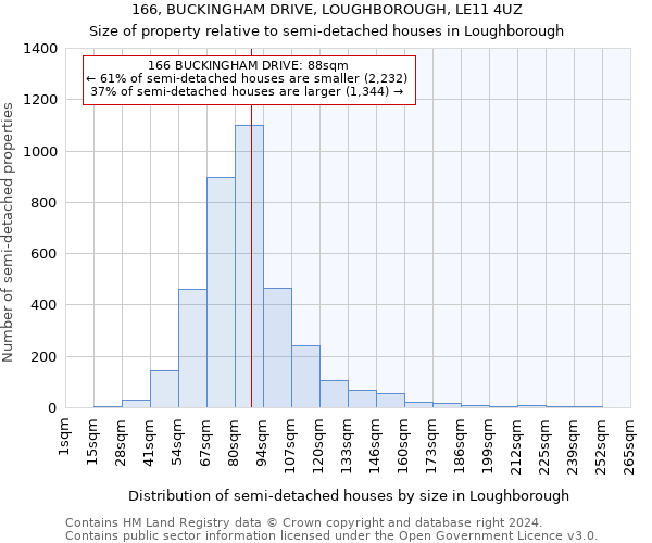 166, BUCKINGHAM DRIVE, LOUGHBOROUGH, LE11 4UZ: Size of property relative to detached houses in Loughborough