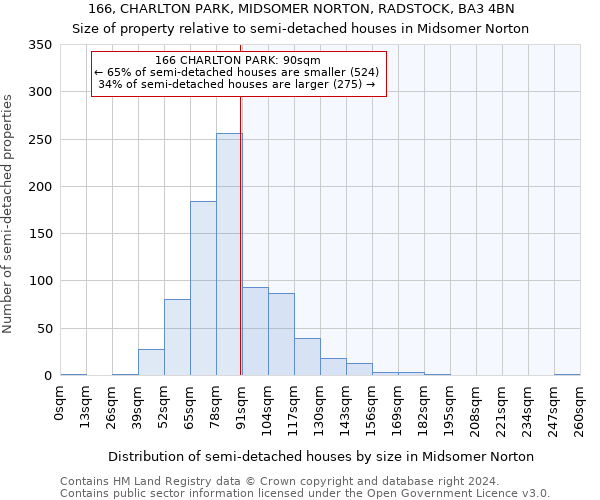 166, CHARLTON PARK, MIDSOMER NORTON, RADSTOCK, BA3 4BN: Size of property relative to detached houses in Midsomer Norton