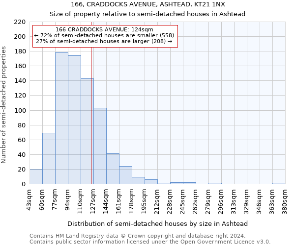 166, CRADDOCKS AVENUE, ASHTEAD, KT21 1NX: Size of property relative to detached houses in Ashtead