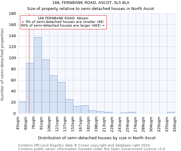 166, FERNBANK ROAD, ASCOT, SL5 8LA: Size of property relative to detached houses in North Ascot