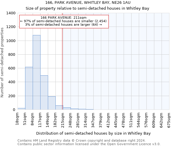 166, PARK AVENUE, WHITLEY BAY, NE26 1AU: Size of property relative to detached houses in Whitley Bay