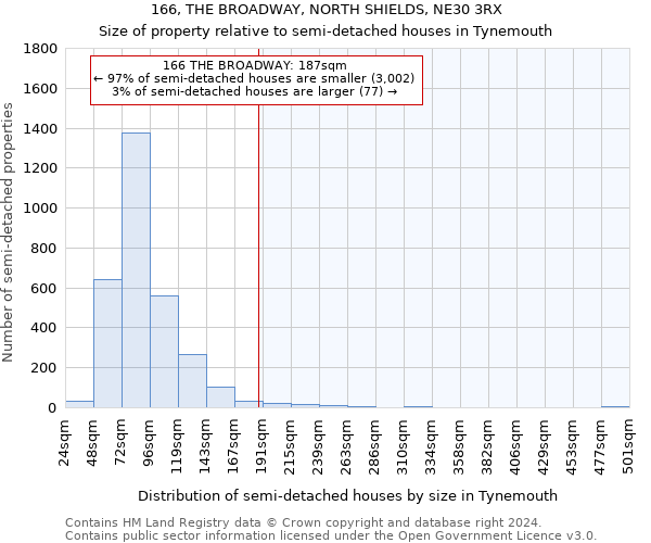 166, THE BROADWAY, NORTH SHIELDS, NE30 3RX: Size of property relative to detached houses in Tynemouth