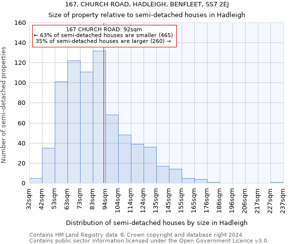 167, CHURCH ROAD, HADLEIGH, BENFLEET, SS7 2EJ: Size of property relative to detached houses in Hadleigh