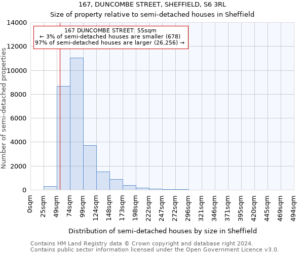 167, DUNCOMBE STREET, SHEFFIELD, S6 3RL: Size of property relative to detached houses in Sheffield