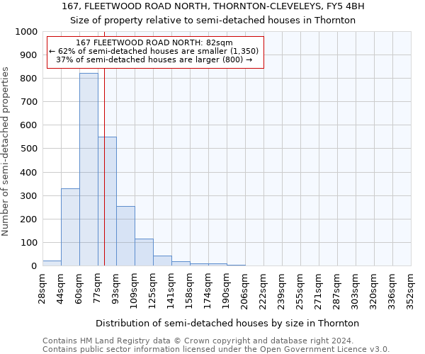 167, FLEETWOOD ROAD NORTH, THORNTON-CLEVELEYS, FY5 4BH: Size of property relative to detached houses in Thornton