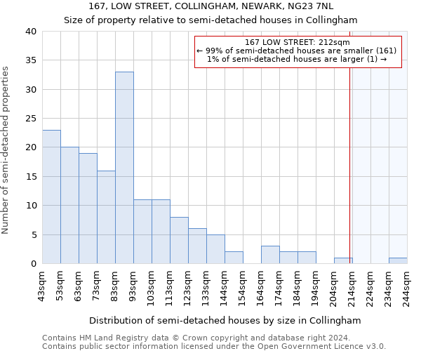 167, LOW STREET, COLLINGHAM, NEWARK, NG23 7NL: Size of property relative to detached houses in Collingham
