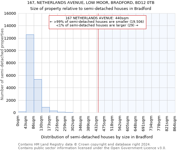 167, NETHERLANDS AVENUE, LOW MOOR, BRADFORD, BD12 0TB: Size of property relative to detached houses in Bradford