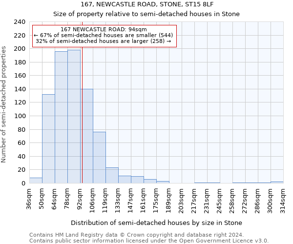 167, NEWCASTLE ROAD, STONE, ST15 8LF: Size of property relative to detached houses in Stone