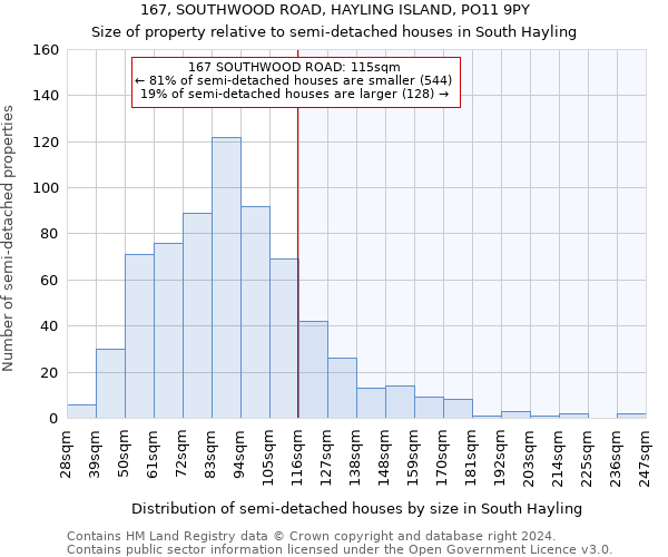 167, SOUTHWOOD ROAD, HAYLING ISLAND, PO11 9PY: Size of property relative to detached houses in South Hayling