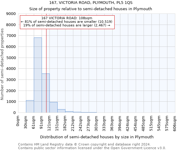 167, VICTORIA ROAD, PLYMOUTH, PL5 1QS: Size of property relative to detached houses in Plymouth