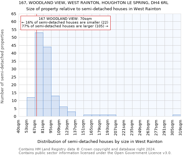 167, WOODLAND VIEW, WEST RAINTON, HOUGHTON LE SPRING, DH4 6RL: Size of property relative to detached houses in West Rainton