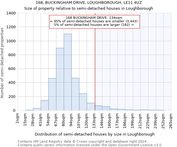 168, BUCKINGHAM DRIVE, LOUGHBOROUGH, LE11 4UZ: Size of property relative to detached houses in Loughborough