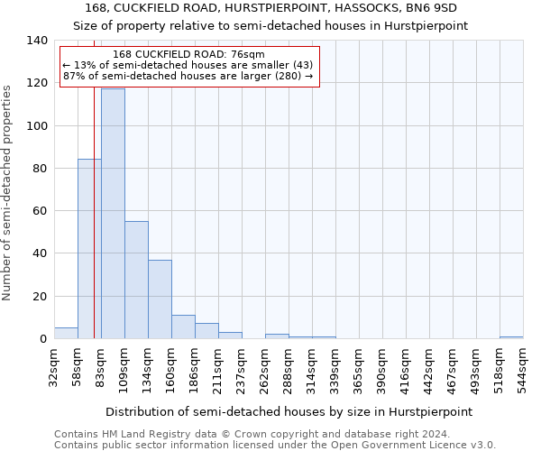 168, CUCKFIELD ROAD, HURSTPIERPOINT, HASSOCKS, BN6 9SD: Size of property relative to detached houses in Hurstpierpoint