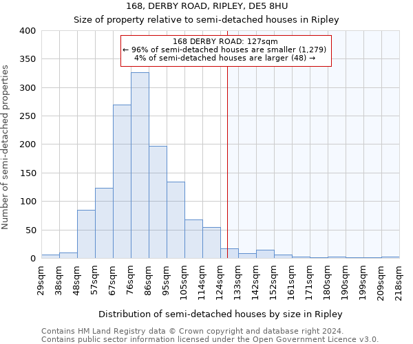 168, DERBY ROAD, RIPLEY, DE5 8HU: Size of property relative to detached houses in Ripley