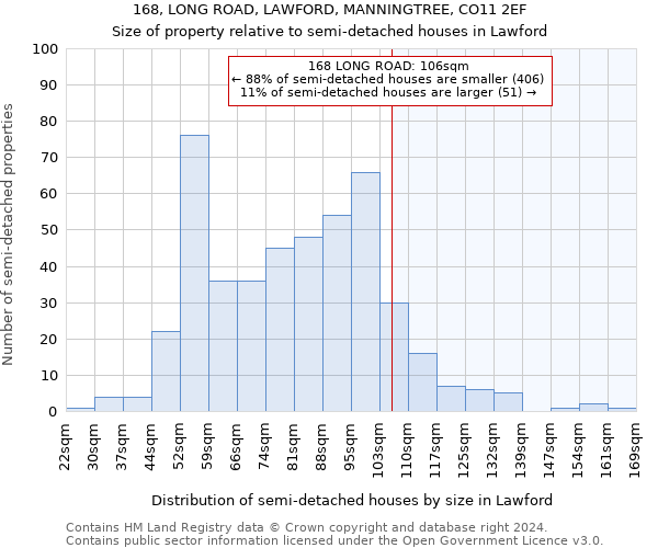 168, LONG ROAD, LAWFORD, MANNINGTREE, CO11 2EF: Size of property relative to detached houses in Lawford