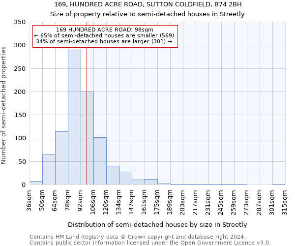 169, HUNDRED ACRE ROAD, SUTTON COLDFIELD, B74 2BH: Size of property relative to detached houses in Streetly