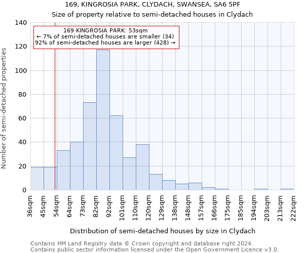 169, KINGROSIA PARK, CLYDACH, SWANSEA, SA6 5PF: Size of property relative to detached houses in Clydach