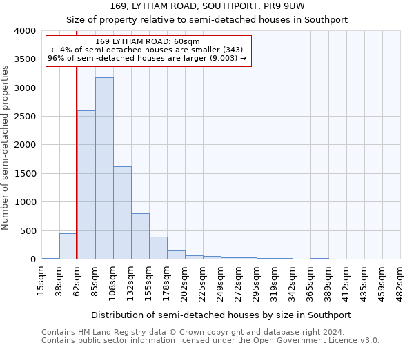 169, LYTHAM ROAD, SOUTHPORT, PR9 9UW: Size of property relative to detached houses in Southport