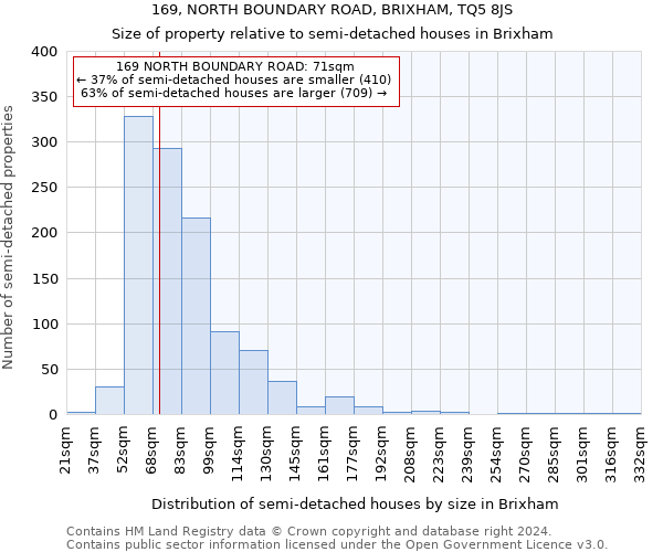 169, NORTH BOUNDARY ROAD, BRIXHAM, TQ5 8JS: Size of property relative to detached houses in Brixham