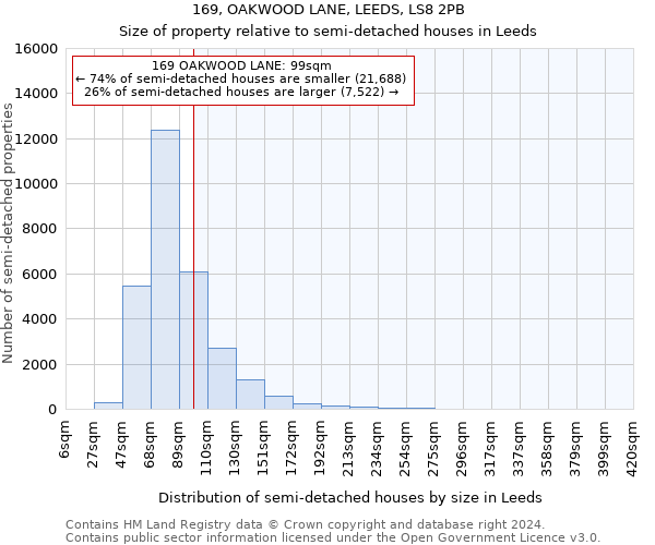 169, OAKWOOD LANE, LEEDS, LS8 2PB: Size of property relative to detached houses in Leeds