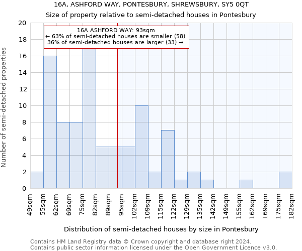 16A, ASHFORD WAY, PONTESBURY, SHREWSBURY, SY5 0QT: Size of property relative to detached houses in Pontesbury
