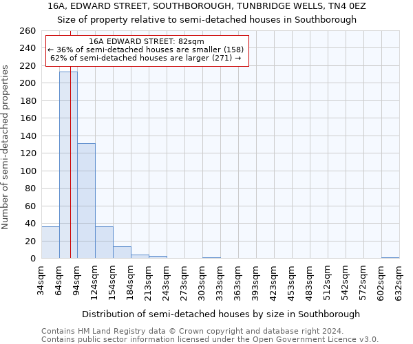 16A, EDWARD STREET, SOUTHBOROUGH, TUNBRIDGE WELLS, TN4 0EZ: Size of property relative to detached houses in Southborough