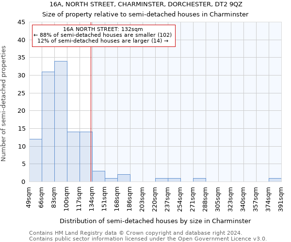 16A, NORTH STREET, CHARMINSTER, DORCHESTER, DT2 9QZ: Size of property relative to detached houses in Charminster