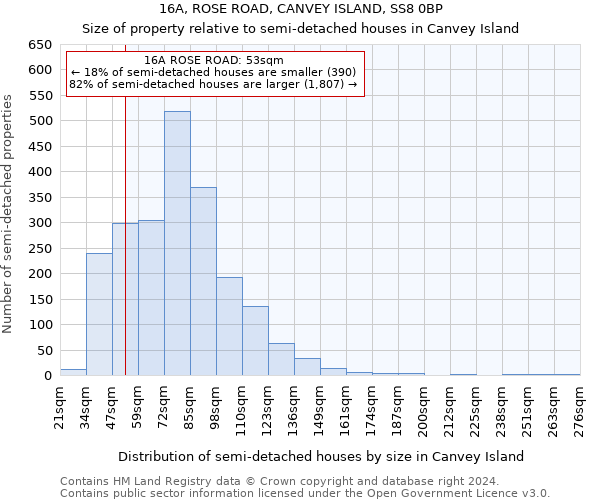 16A, ROSE ROAD, CANVEY ISLAND, SS8 0BP: Size of property relative to detached houses in Canvey Island