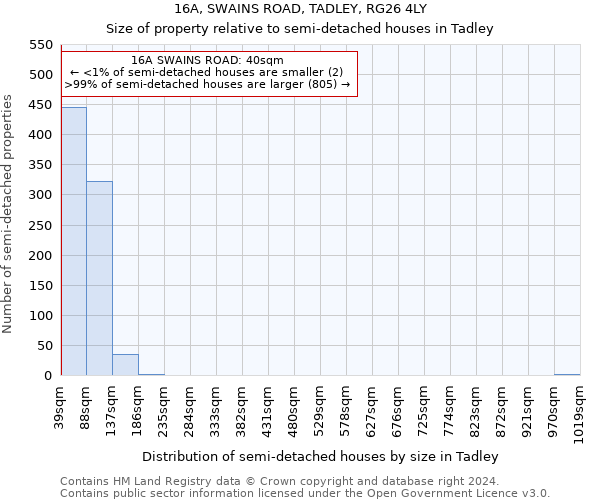 16A, SWAINS ROAD, TADLEY, RG26 4LY: Size of property relative to detached houses in Tadley