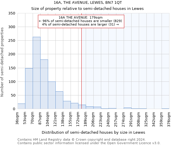 16A, THE AVENUE, LEWES, BN7 1QT: Size of property relative to detached houses in Lewes