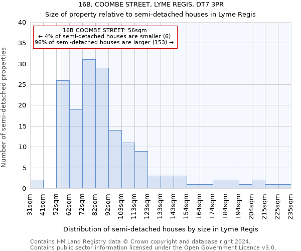 16B, COOMBE STREET, LYME REGIS, DT7 3PR: Size of property relative to detached houses in Lyme Regis