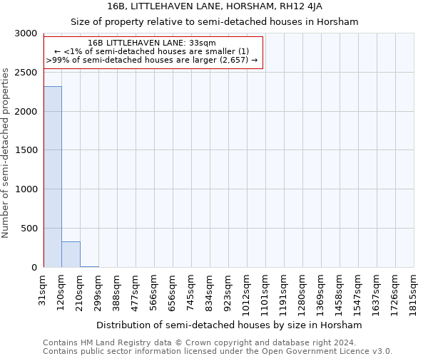 16B, LITTLEHAVEN LANE, HORSHAM, RH12 4JA: Size of property relative to detached houses in Horsham