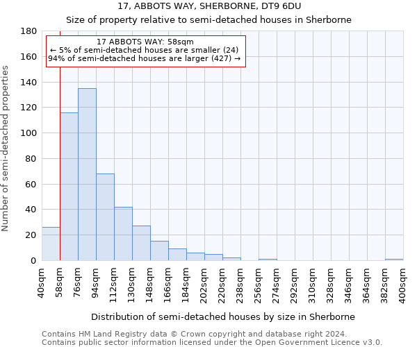 17, ABBOTS WAY, SHERBORNE, DT9 6DU: Size of property relative to detached houses in Sherborne