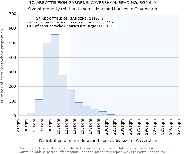 17, ABBOTTSLEIGH GARDENS, CAVERSHAM, READING, RG4 6LA: Size of property relative to detached houses in Caversham