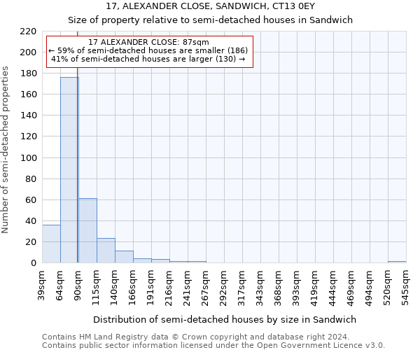 17, ALEXANDER CLOSE, SANDWICH, CT13 0EY: Size of property relative to detached houses in Sandwich