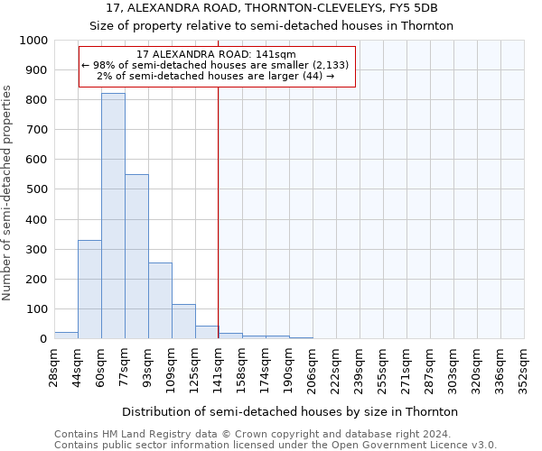 17, ALEXANDRA ROAD, THORNTON-CLEVELEYS, FY5 5DB: Size of property relative to detached houses in Thornton
