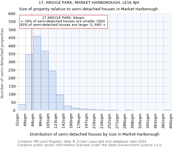 17, ARGYLE PARK, MARKET HARBOROUGH, LE16 9JH: Size of property relative to detached houses in Market Harborough