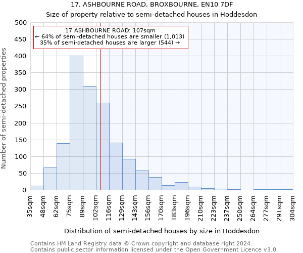 17, ASHBOURNE ROAD, BROXBOURNE, EN10 7DF: Size of property relative to detached houses in Hoddesdon
