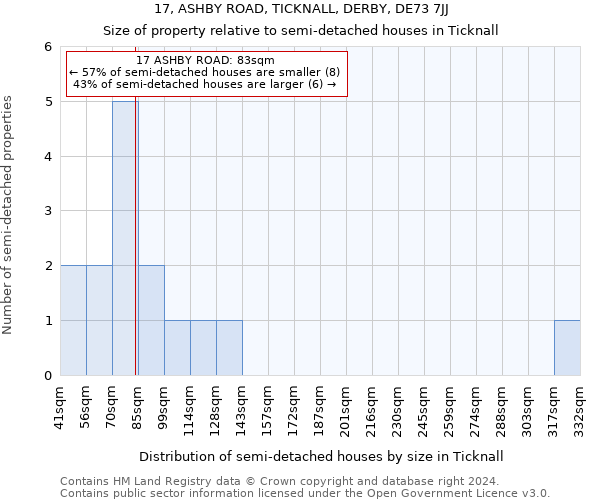 17, ASHBY ROAD, TICKNALL, DERBY, DE73 7JJ: Size of property relative to detached houses in Ticknall