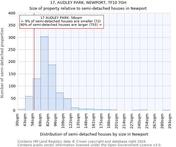 17, AUDLEY PARK, NEWPORT, TF10 7GH: Size of property relative to detached houses in Newport