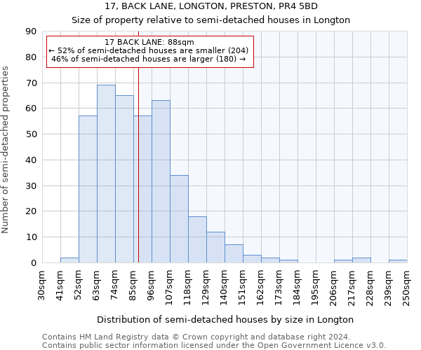 17, BACK LANE, LONGTON, PRESTON, PR4 5BD: Size of property relative to detached houses in Longton