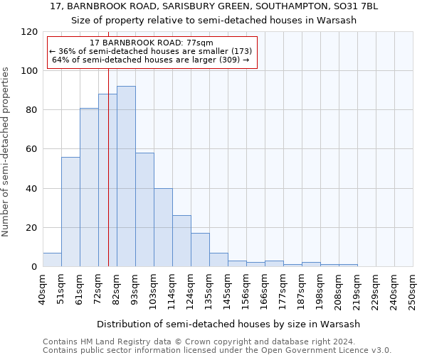 17, BARNBROOK ROAD, SARISBURY GREEN, SOUTHAMPTON, SO31 7BL: Size of property relative to detached houses in Warsash