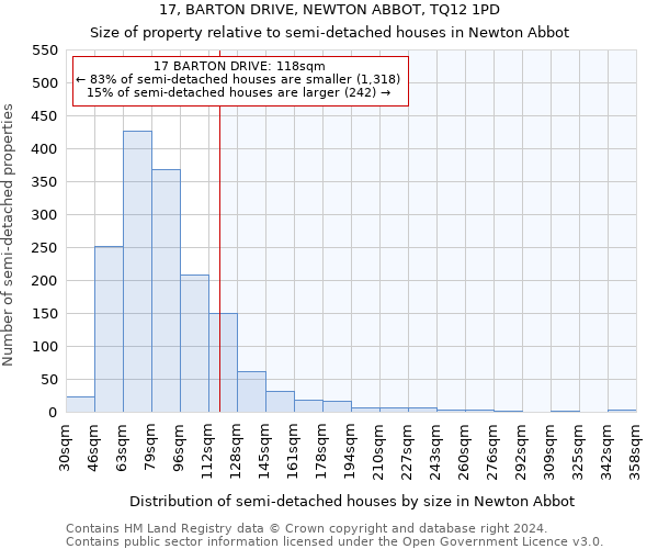 17, BARTON DRIVE, NEWTON ABBOT, TQ12 1PD: Size of property relative to detached houses in Newton Abbot