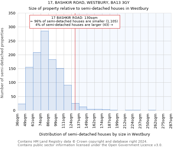 17, BASHKIR ROAD, WESTBURY, BA13 3GY: Size of property relative to detached houses in Westbury